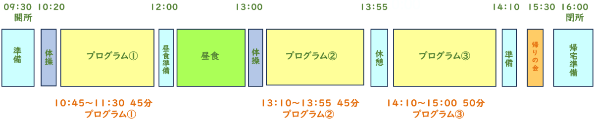 1日のスケジュール